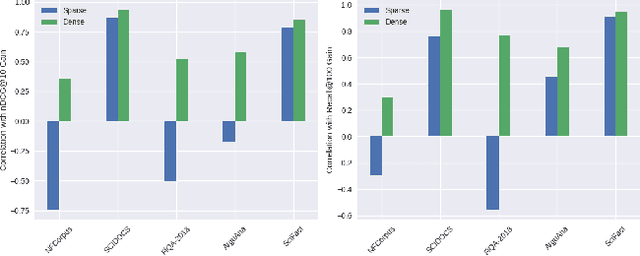 Figure 4 for Doc2Query++: Topic-Coverage based Document Expansion and its Application to Dense Retrieval via Dual-Index Fusion