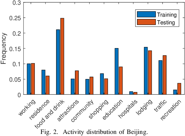 Figure 2 for On Inferring User Socioeconomic Status with Mobility Records