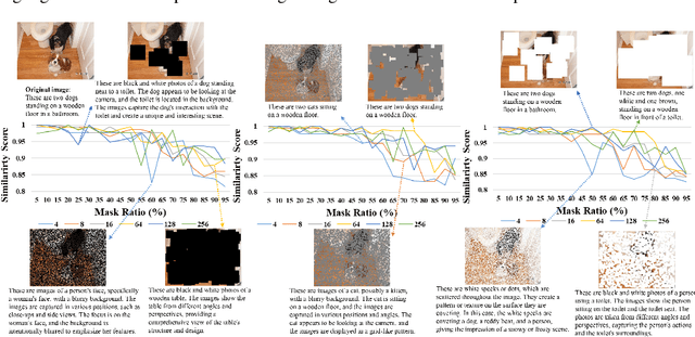 Figure 1 for Cognitive resilience: Unraveling the proficiency of image-captioning models to interpret masked visual content