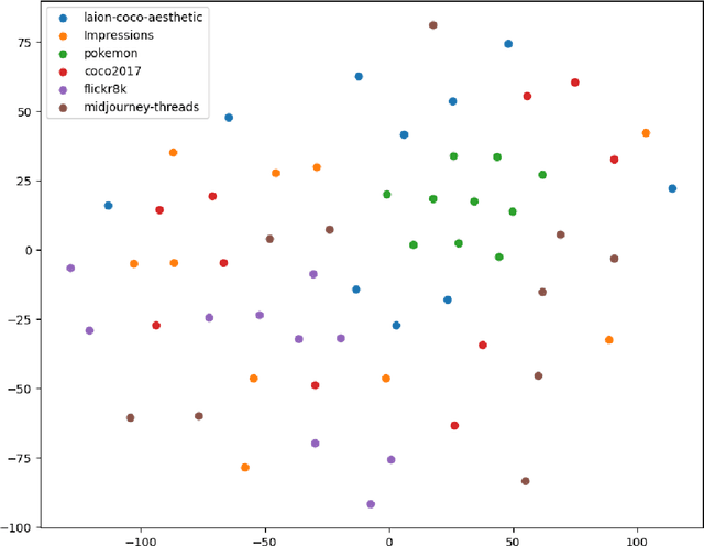 Figure 3 for Cognitive resilience: Unraveling the proficiency of image-captioning models to interpret masked visual content