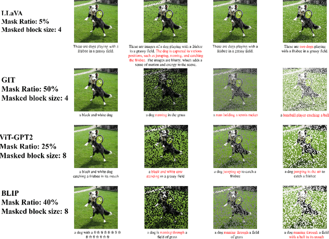 Figure 4 for Cognitive resilience: Unraveling the proficiency of image-captioning models to interpret masked visual content