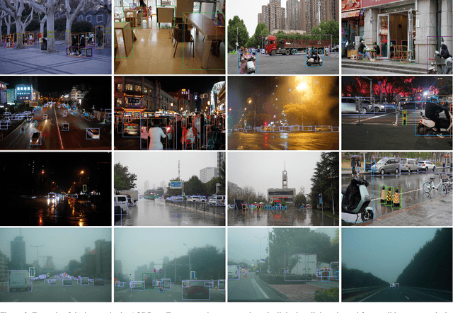 Figure 3 for Towards RAW Object Detection in Diverse Conditions