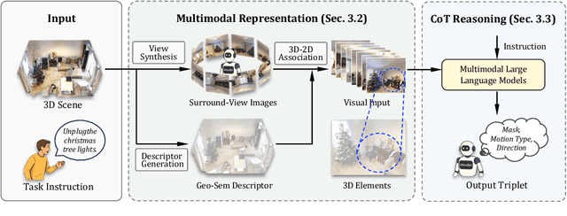 Figure 2 for AffordBot: 3D Fine-grained Embodied Reasoning via Multimodal Large Language Models