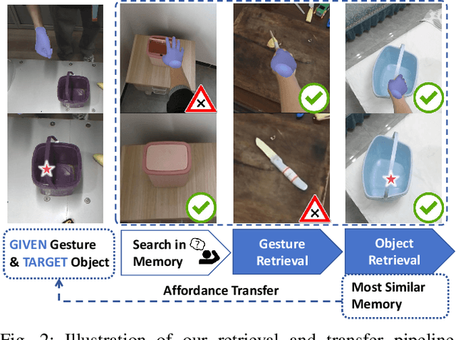 Figure 1 for GAT-Grasp: Gesture-Driven Affordance Transfer for Task-Aware Robotic Grasping
