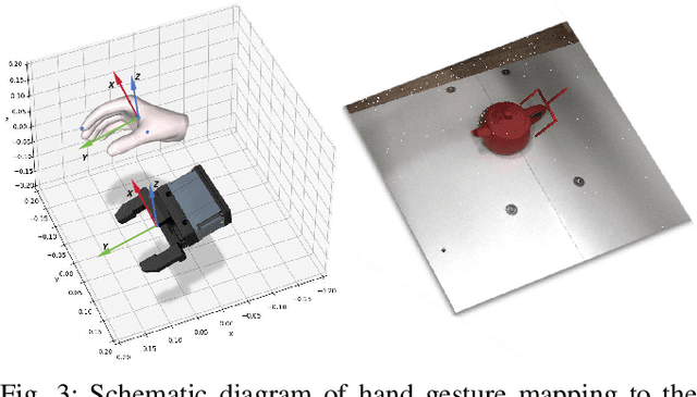 Figure 2 for GAT-Grasp: Gesture-Driven Affordance Transfer for Task-Aware Robotic Grasping