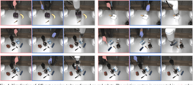 Figure 3 for GAT-Grasp: Gesture-Driven Affordance Transfer for Task-Aware Robotic Grasping