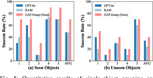 Figure 4 for GAT-Grasp: Gesture-Driven Affordance Transfer for Task-Aware Robotic Grasping