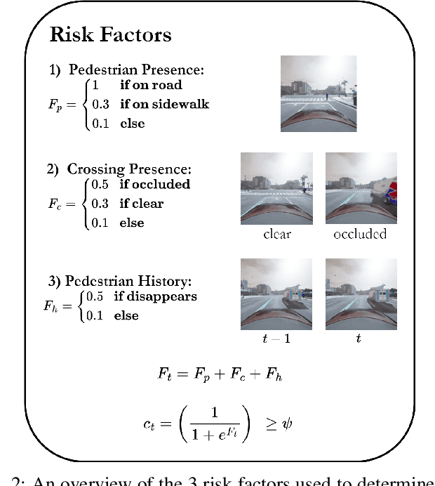 Figure 2 for Offline Reinforcement Learning using Human-Aligned Reward Labeling for Autonomous Emergency Braking in Occluded Pedestrian Crossing