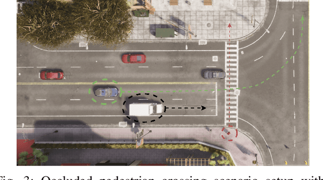 Figure 3 for Offline Reinforcement Learning using Human-Aligned Reward Labeling for Autonomous Emergency Braking in Occluded Pedestrian Crossing