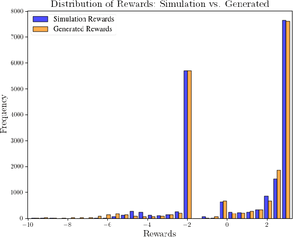 Figure 4 for Offline Reinforcement Learning using Human-Aligned Reward Labeling for Autonomous Emergency Braking in Occluded Pedestrian Crossing