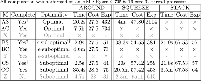 Figure 2 for GCS*: Forward Heuristic Search on Implicit Graphs of Convex Sets