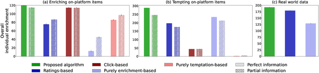 Figure 1 for Recommendation and Temptation