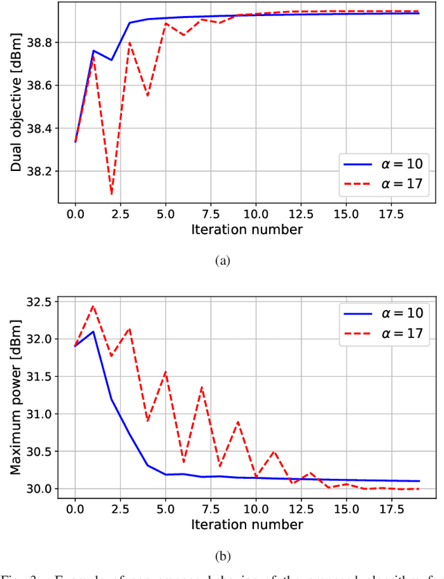 Figure 3 for UL-DL duality for cell-free massive MIMO with per-AP power and information constraints