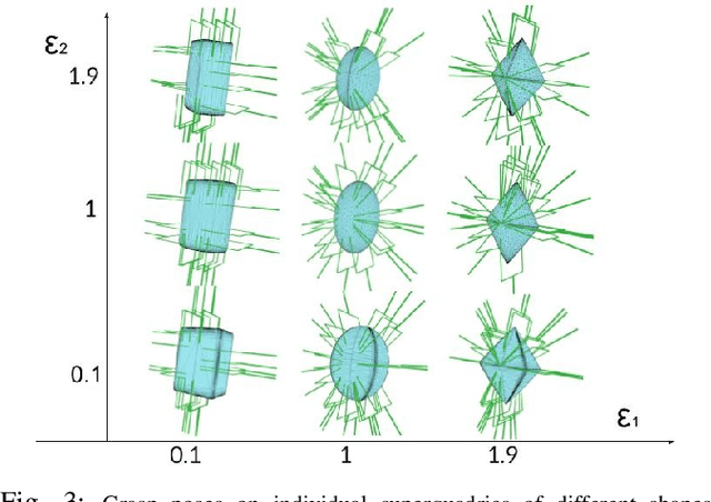 Figure 3 for SuperQ-GRASP: Superquadrics-based Grasp Pose Estimation on Larger Objects for Mobile-Manipulation
