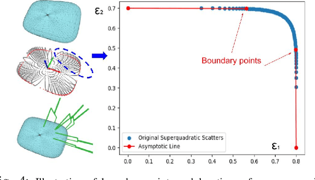 Figure 4 for SuperQ-GRASP: Superquadrics-based Grasp Pose Estimation on Larger Objects for Mobile-Manipulation
