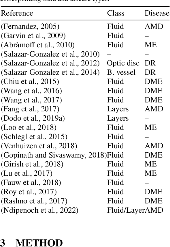 Figure 1 for Retinal Image Segmentation with Small Datasets
