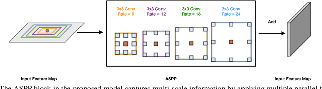 Figure 3 for Retinal Image Segmentation with Small Datasets