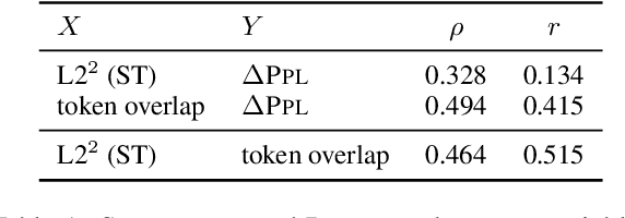 Figure 1 for Surface-Based Retrieval Reduces Perplexity of Retrieval-Augmented Language Models