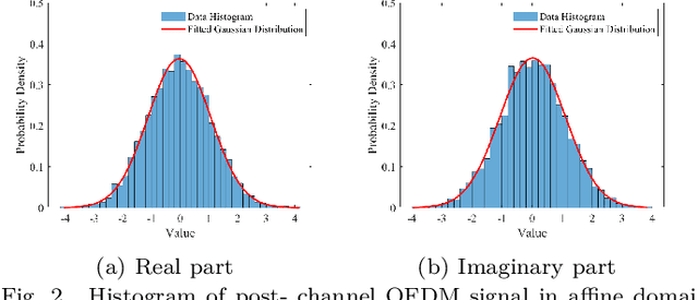 Figure 2 for Waveform-domain NOMA: An Enabler for ISAC in Uplink Transmission