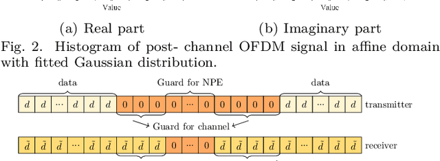 Figure 3 for Waveform-domain NOMA: An Enabler for ISAC in Uplink Transmission