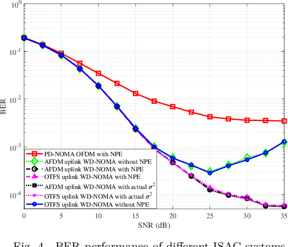Figure 4 for Waveform-domain NOMA: An Enabler for ISAC in Uplink Transmission
