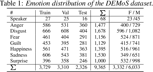 Figure 2 for Speech Emotion Recognition under Resource Constraints with Data Distillation