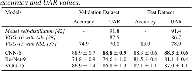 Figure 3 for Speech Emotion Recognition under Resource Constraints with Data Distillation