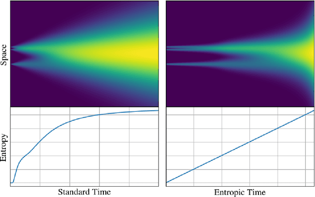 Figure 1 for Entropic Time Schedulers for Generative Diffusion Models