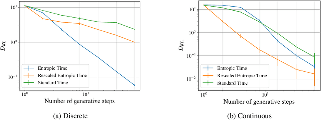 Figure 3 for Entropic Time Schedulers for Generative Diffusion Models