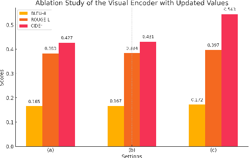 Figure 3 for FODA-PG for Enhanced Medical Imaging Narrative Generation: Adaptive Differentiation of Normal and Abnormal Attributes