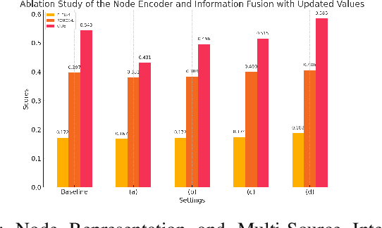Figure 4 for FODA-PG for Enhanced Medical Imaging Narrative Generation: Adaptive Differentiation of Normal and Abnormal Attributes