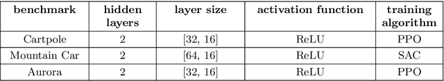 Figure 2 for Verifying Generalization in Deep Learning