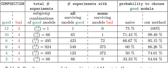 Figure 4 for Verifying Generalization in Deep Learning