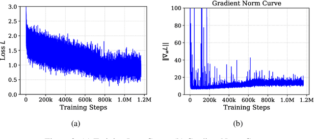 Figure 2 for NORA: A Small Open-Sourced Generalist Vision Language Action Model for Embodied Tasks