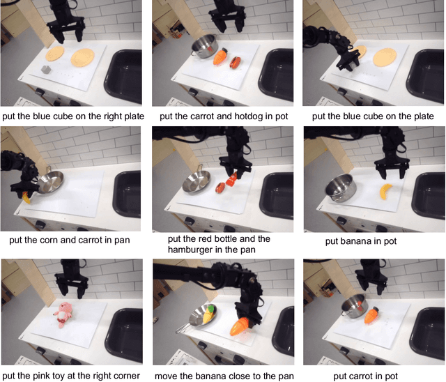 Figure 4 for NORA: A Small Open-Sourced Generalist Vision Language Action Model for Embodied Tasks