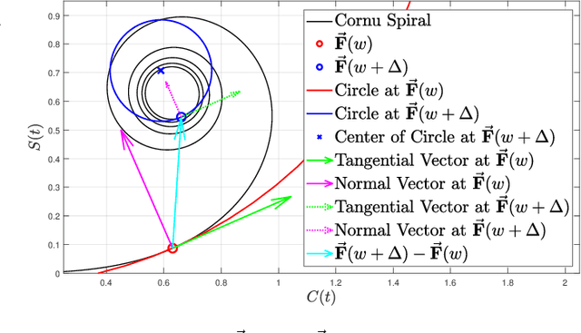 Figure 2 for DFT-based Near-field Beam Alignment: Model-based and Data-Driven Hybrid Approach