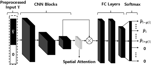 Figure 3 for DFT-based Near-field Beam Alignment: Model-based and Data-Driven Hybrid Approach