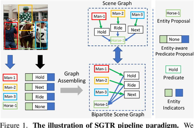 Figure 1 for SGTR+: End-to-end Scene Graph Generation with Transformer