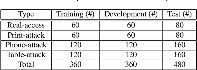 Figure 2 for Adaptive-avg-pooling based Attention Vision Transformer for Face Anti-spoofing