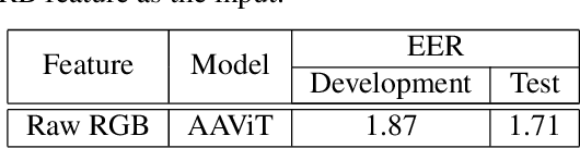 Figure 4 for Adaptive-avg-pooling based Attention Vision Transformer for Face Anti-spoofing