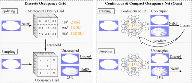 Figure 1 for LeC$^2$O-NeRF: Learning Continuous and Compact Large-Scale Occupancy for Urban Scenes