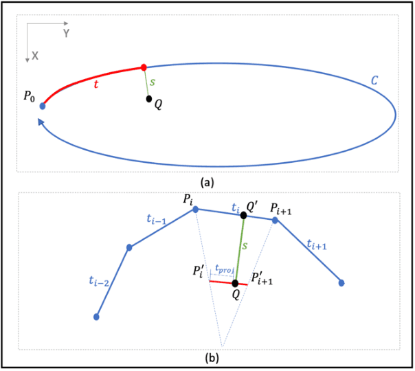 Figure 3 for An Efficient and Robust Method for Chest X-Ray Rib Suppression that Improves Pulmonary Abnormality Diagnosis