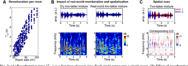 Figure 2 for Leveraging Spatial Cues from Cochlear Implant Microphones to Efficiently Enhance Speech Separation in Real-World Listening Scenes
