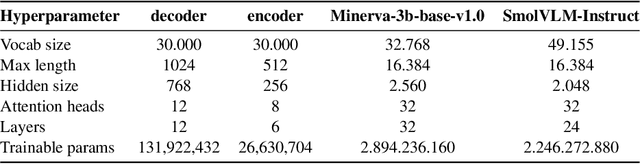 Figure 1 for BAMBI: Developing Baby Language Models for Italian