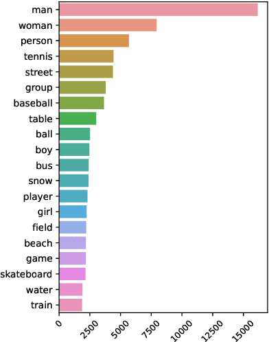 Figure 4 for HL Dataset: Grounding High-Level Linguistic Concepts in Vision