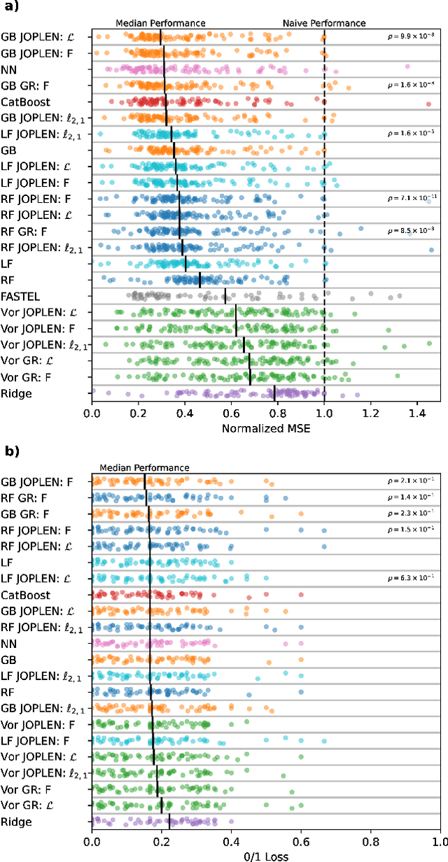 Figure 1 for Joint Optimization of Piecewise Linear Ensembles