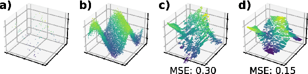 Figure 2 for Joint Optimization of Piecewise Linear Ensembles