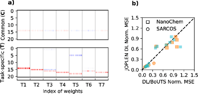 Figure 3 for Joint Optimization of Piecewise Linear Ensembles