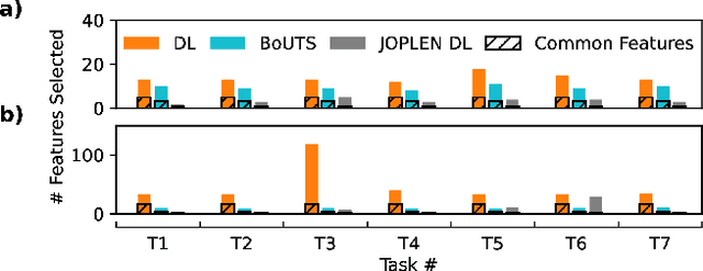 Figure 4 for Joint Optimization of Piecewise Linear Ensembles