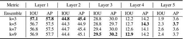 Figure 2 for Sequential Amodal Segmentation via Cumulative Occlusion Learning